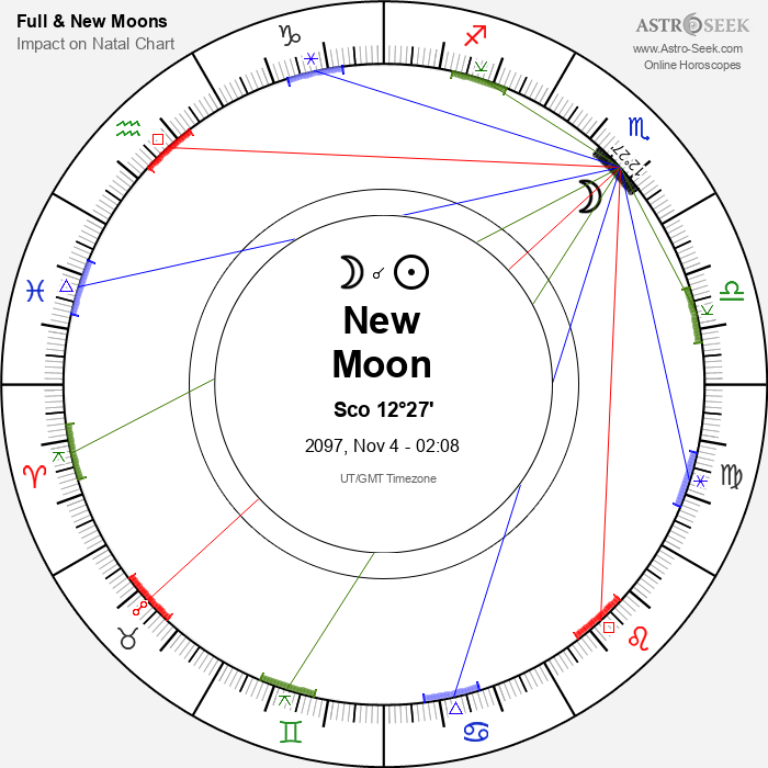 New Moon, Solar Eclipse in Scorpio - 4 November 2097