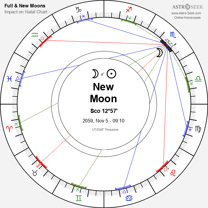 New Moon, Solar Eclipse in Scorpio - 5 November 2059