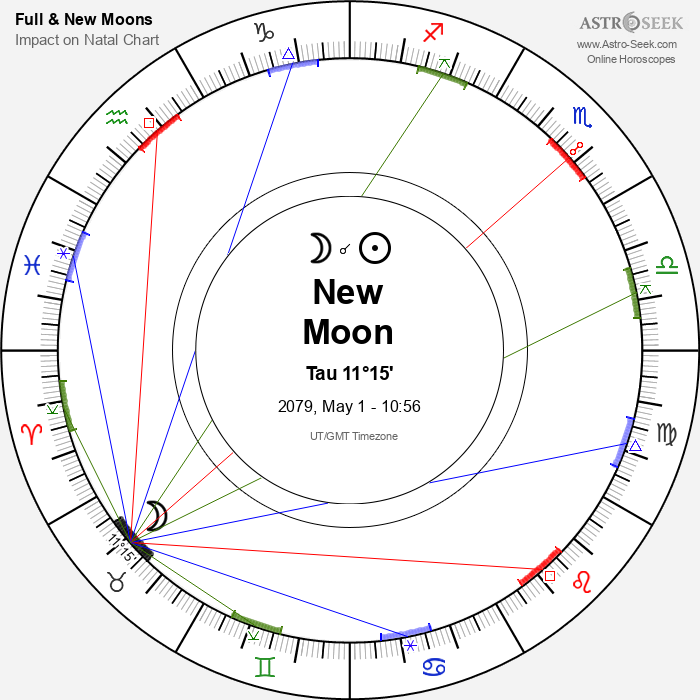 New Moon, Solar Eclipse in Taurus - 1 May 2079