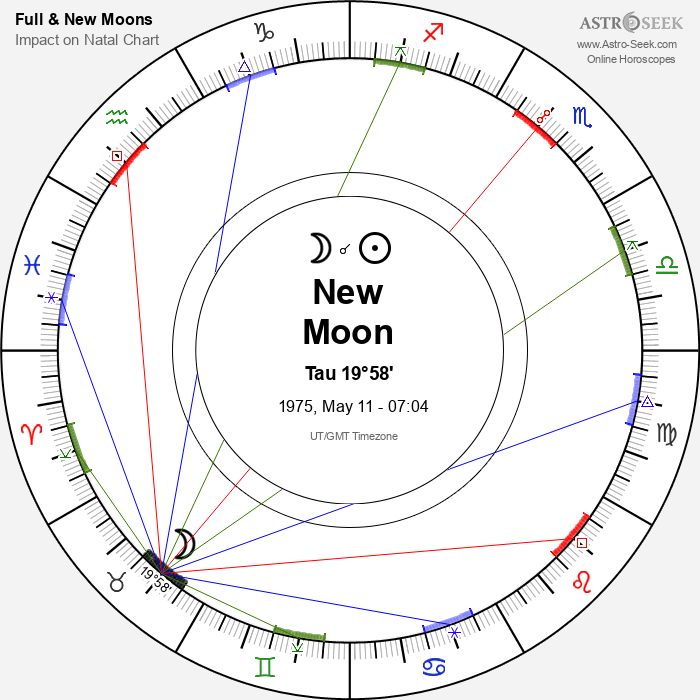 New Moon, Solar Eclipse in Taurus - 11 May 1975