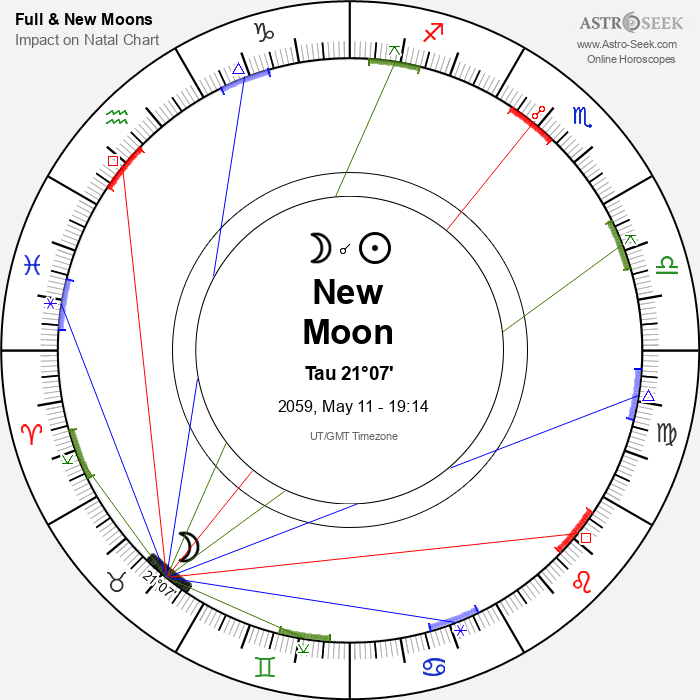 New Moon, Solar Eclipse in Taurus - 11 May 2059