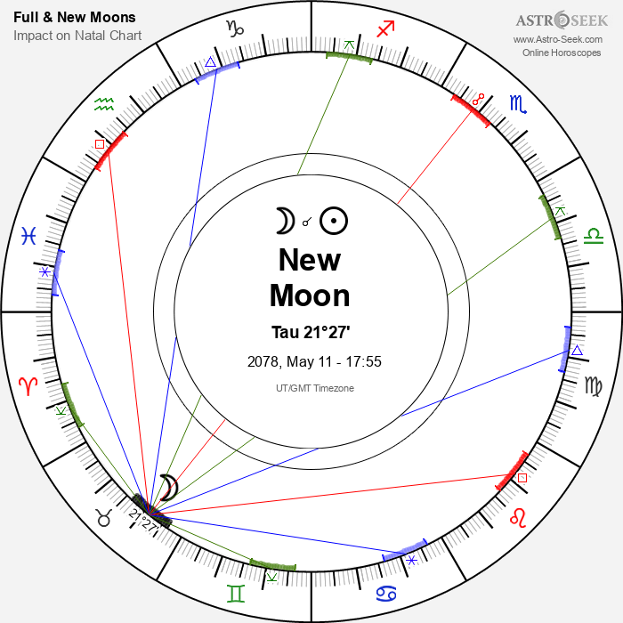 New Moon, Solar Eclipse in Taurus - 11 May 2078