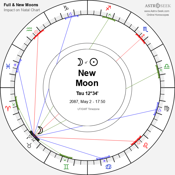 New Moon, Solar Eclipse in Taurus - 2 May 2087