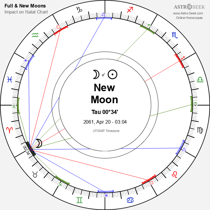 New Moon, Solar Eclipse in Taurus - 20 April 2061