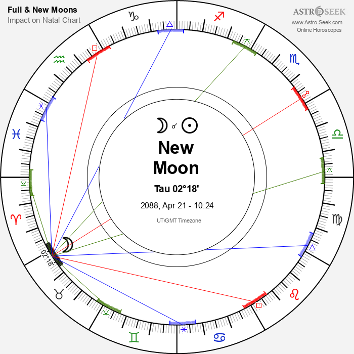 New Moon, Solar Eclipse in Taurus - 21 April 2088
