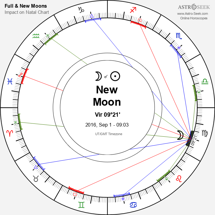New Moon, Solar Eclipse in Virgo - 1 September 2016