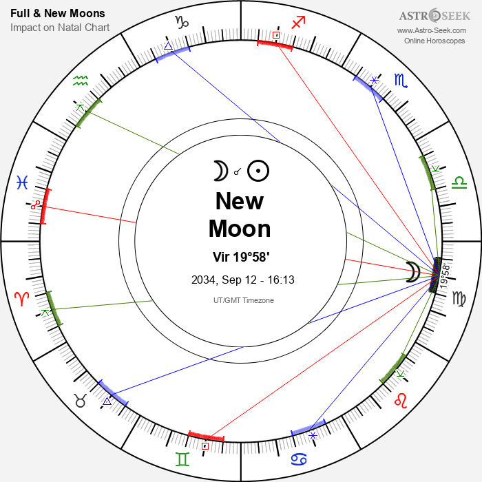 New Moon, Solar Eclipse in Virgo - 12 September 2034