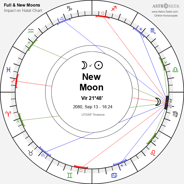 New Moon, Solar Eclipse in Virgo - 13 September 2080