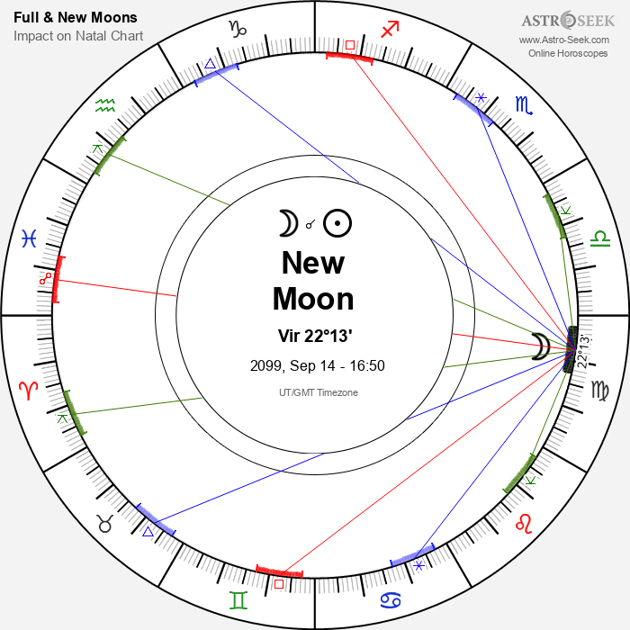 New Moon, Solar Eclipse in Virgo - 14 September 2099
