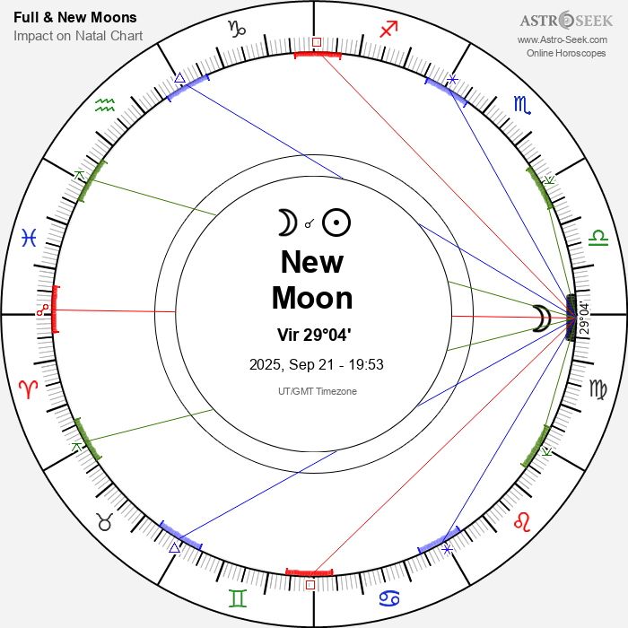 September 21, 2025 Lunar calendar, Moon Phase