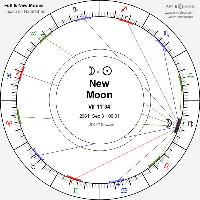 New Moon, Solar Eclipse in Virgo - 3 September 2081