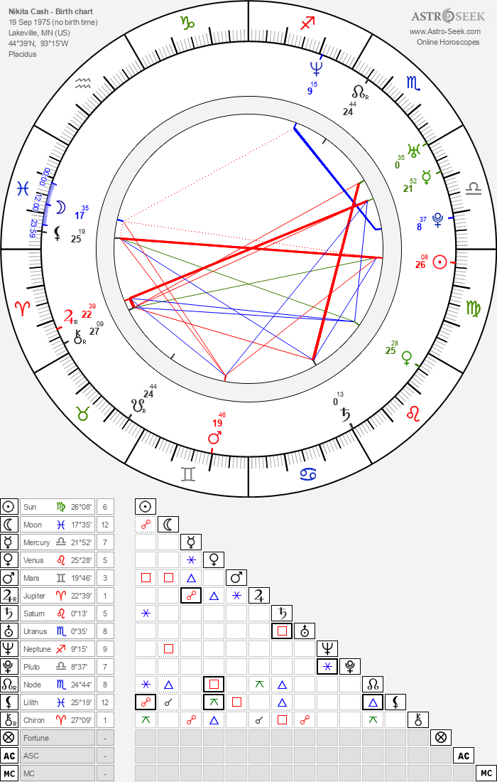 Birth Chart Of Nikita Cash Astrology Horoscope