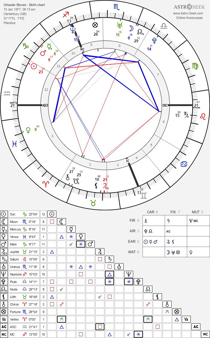 Birth chart of Orlando Bloom - Astrology horoscope