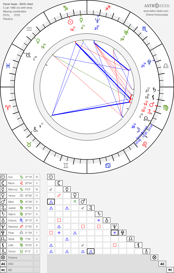 Birth chart of Oscar Isaac Astrology horoscope