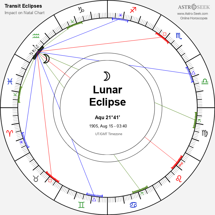 Partial Lunar Eclipse in Aquarius, August 15, 1905