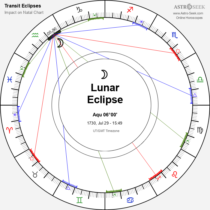 Partial Lunar Eclipse in Aquarius, July 29, 1730