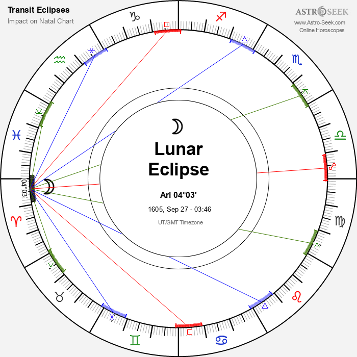 Partial Lunar Eclipse in Aries, September 27, 1605