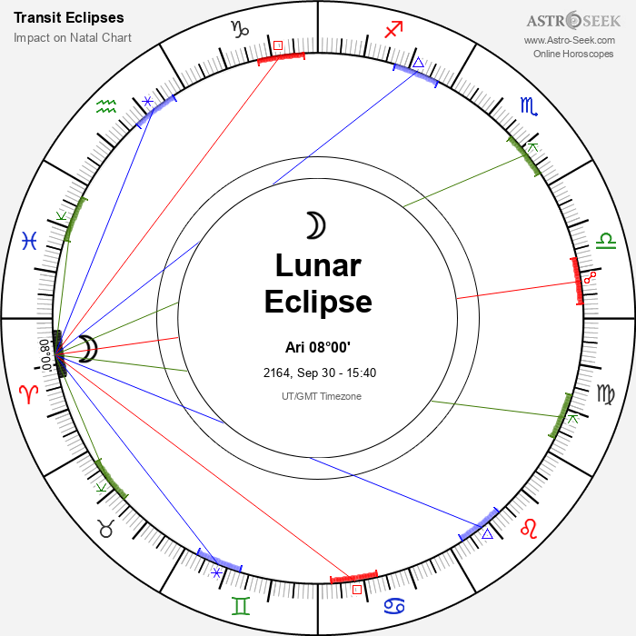 Partial Lunar Eclipse in Aries, September 30, 2164