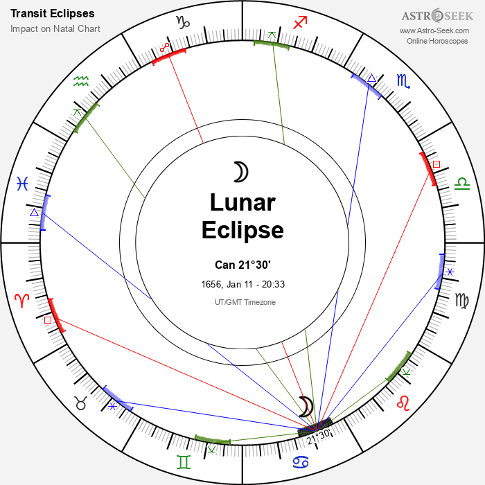 Partial Lunar Eclipse in Cancer, January 11, 1656