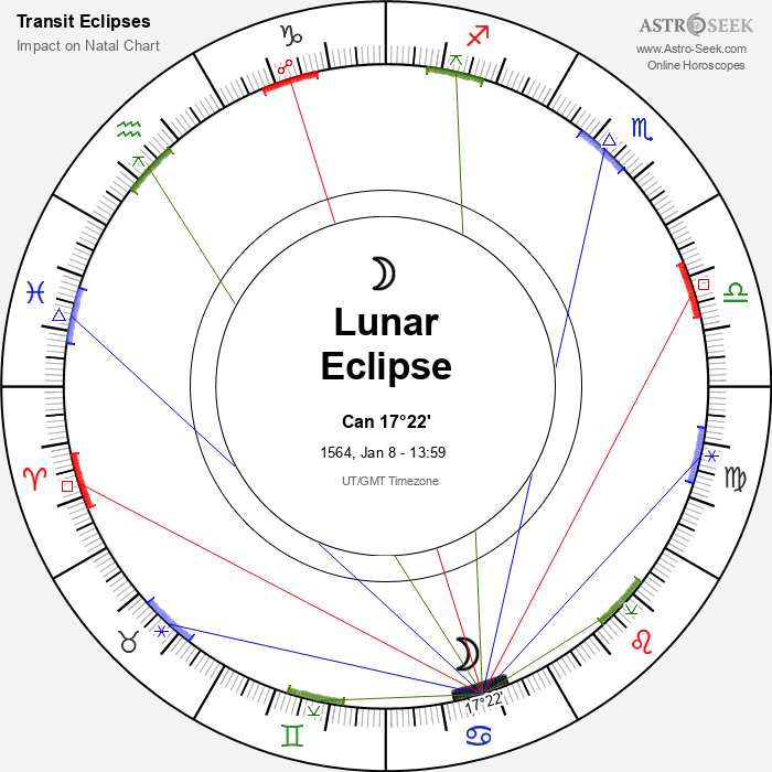 Partial Lunar Eclipse in Cancer, January 8, 1564