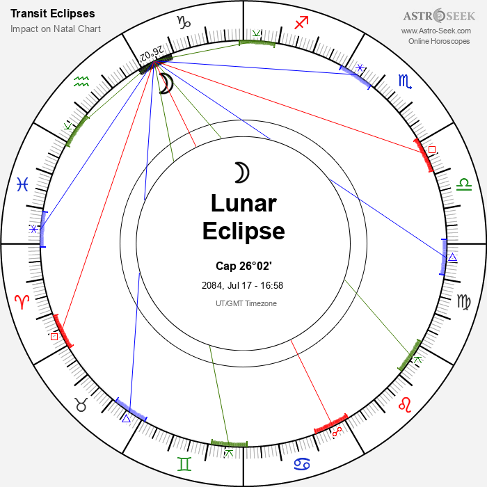 Partial Lunar Eclipse in Capricorn, July 17, 2084