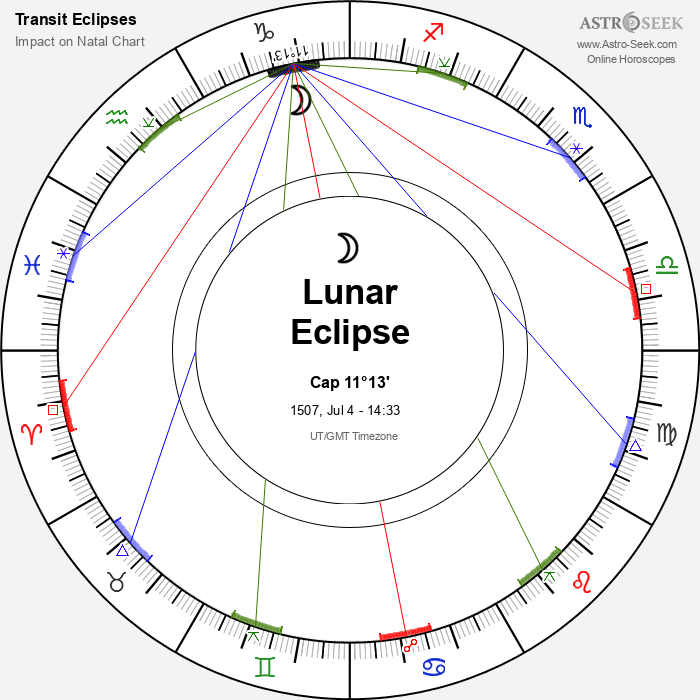 Partial Lunar Eclipse in Capricorn, July 4, 1507