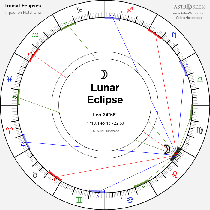 Partial Lunar Eclipse in Leo, February 13, 1710