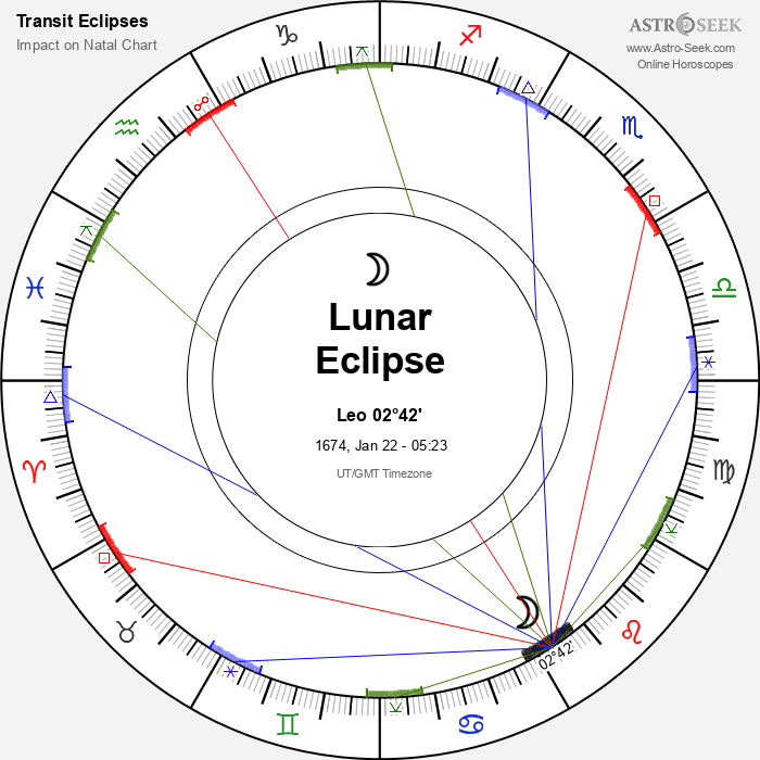 Partial Lunar Eclipse in Leo, January 22, 1674