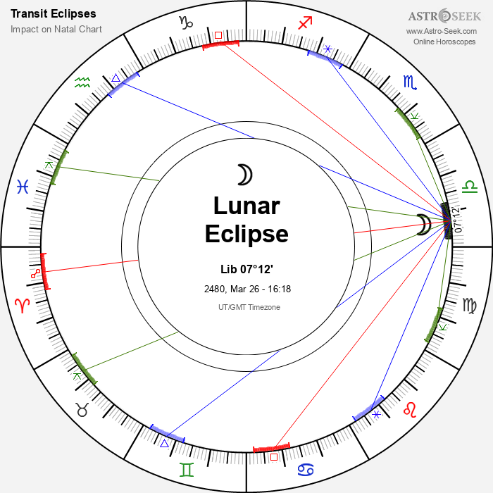 Partial Lunar Eclipse in Libra, March 26, 2480
