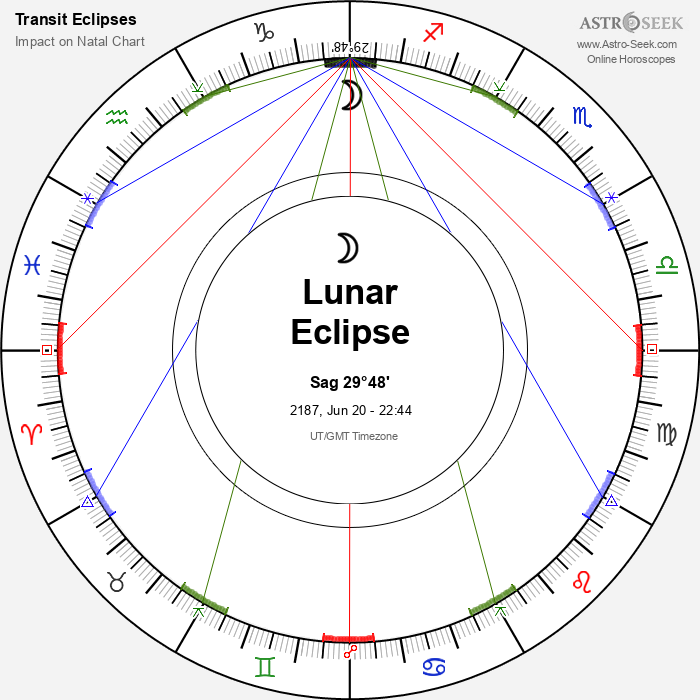 Partial Lunar Eclipse in Sagittarius, June 20, 2187