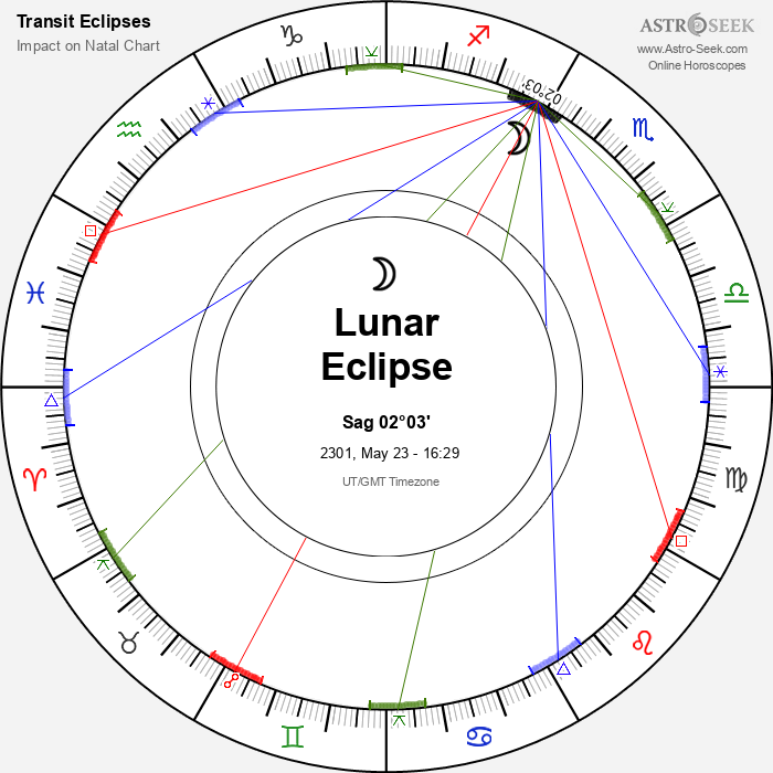 Partial Lunar Eclipse in Sagittarius, May 23, 2301