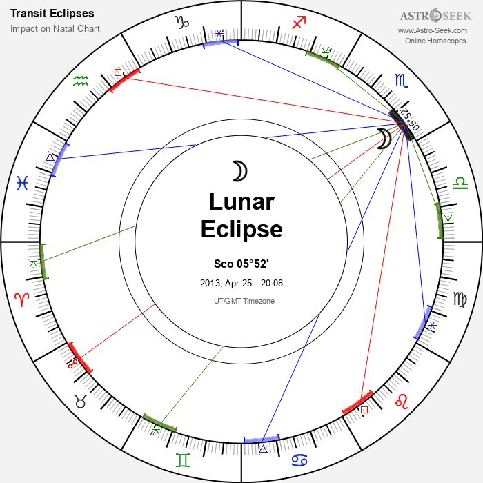 Partial Lunar Eclipse in Scorpio, April 25, 2013