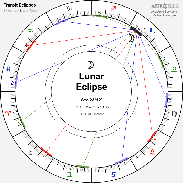 Partial Lunar Eclipse in Scorpio, May 14, 2310