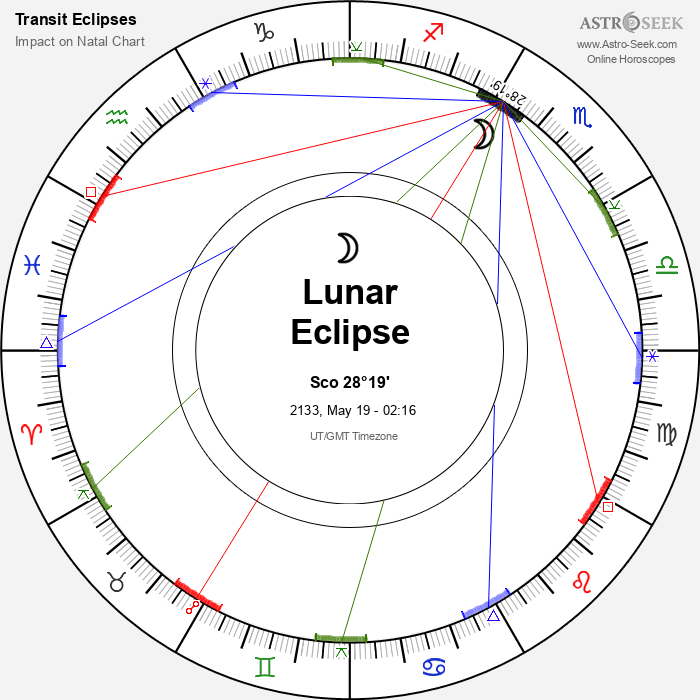 Partial Lunar Eclipse in Scorpio, May 19, 2133