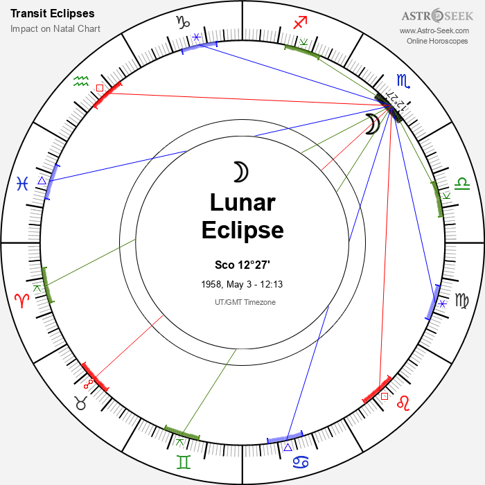 Partial Lunar Eclipse in Scorpio, May 3, 1958