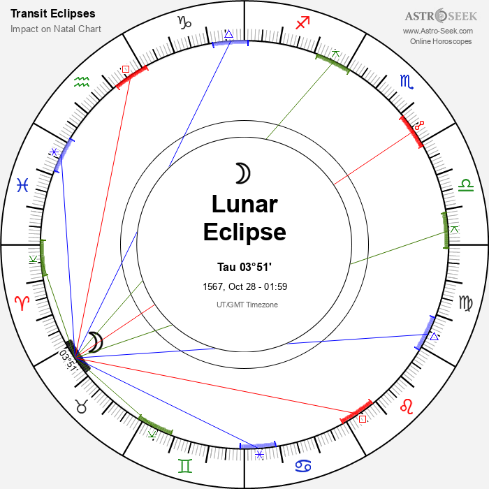 Partial Lunar Eclipse in Taurus, October 28, 1567