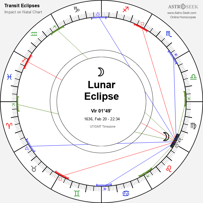 Partial Lunar Eclipse in Virgo, February 20, 1636