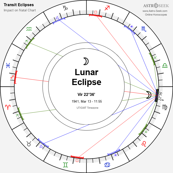 Partial Lunar Eclipse in Virgo, March 13, 1941