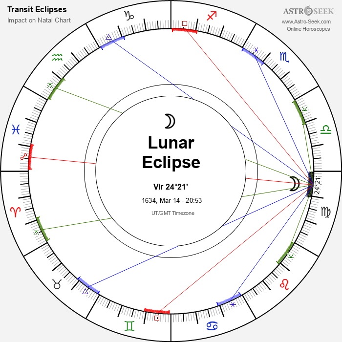 Partial Lunar Eclipse in Virgo, March 14, 1634