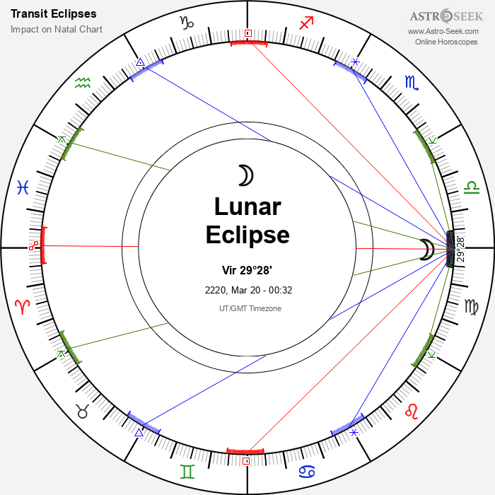 Partial Lunar Eclipse in Virgo, March 20, 2220