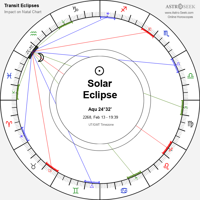 Partial Solar Eclipse in Aquarius, February 13, 2268