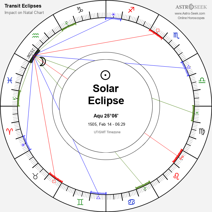 Partial Solar Eclipse in Aquarius, February 14, 1505