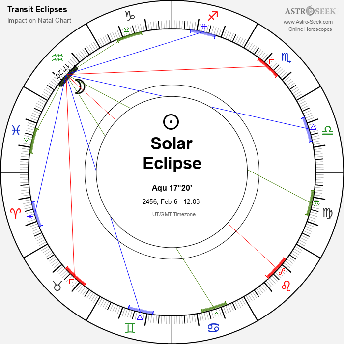 Partial Solar Eclipse in Aquarius, February 6, 2456