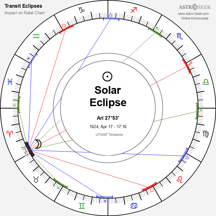 Partial Solar Eclipse in Aries, April 17, 1624