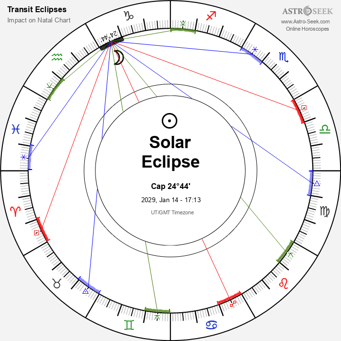 Partial Solar Eclipse in Capricorn, January 14, 2029