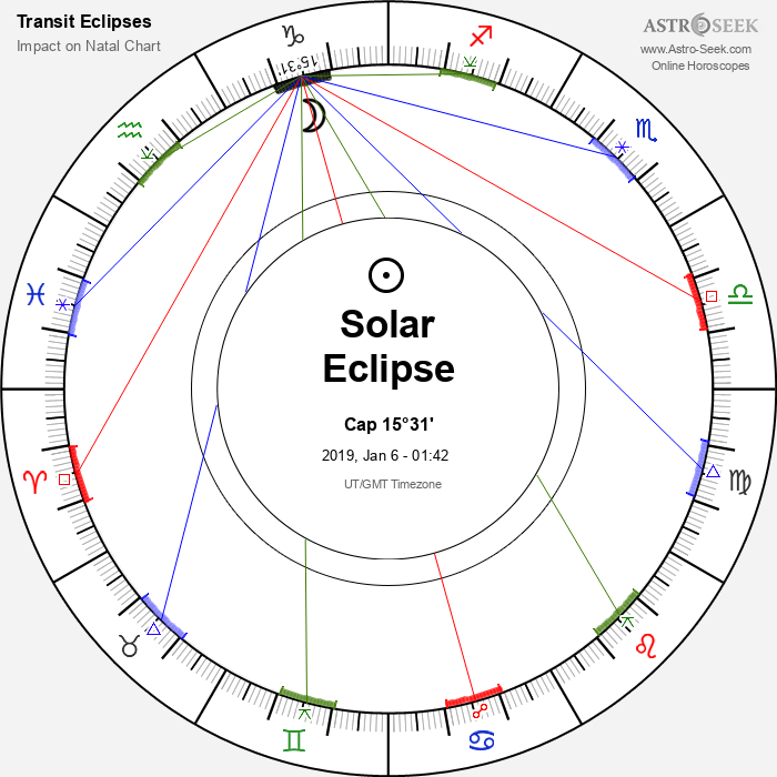 Partial Solar Eclipse in Capricorn, January 6, 2019