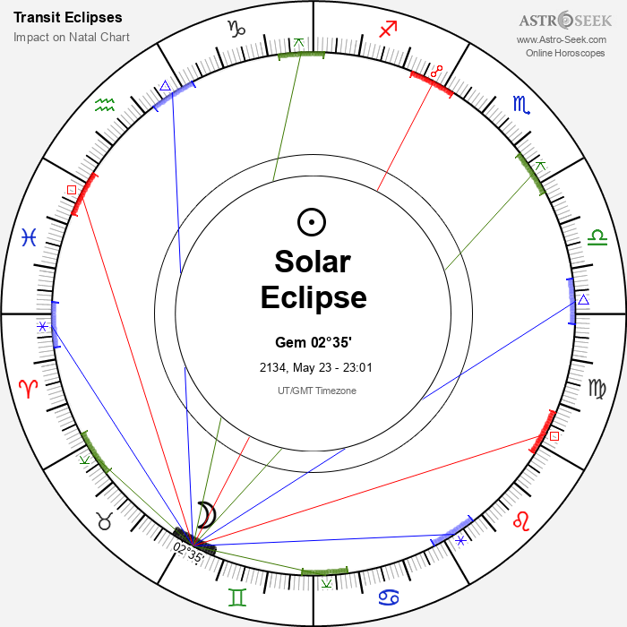 Partial Solar Eclipse in Gemini, May 23, 2134
