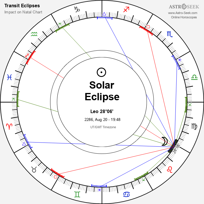 Partial Solar Eclipse in Leo, August 20, 2286