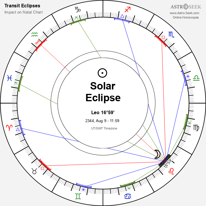 Partial Solar Eclipse in Leo, August 9, 2344