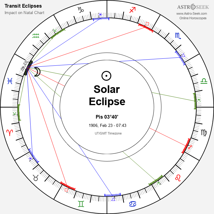 Partial Solar Eclipse in Pisces, February 23, 1906